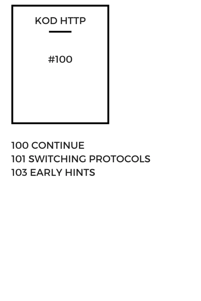 kod protokołu http