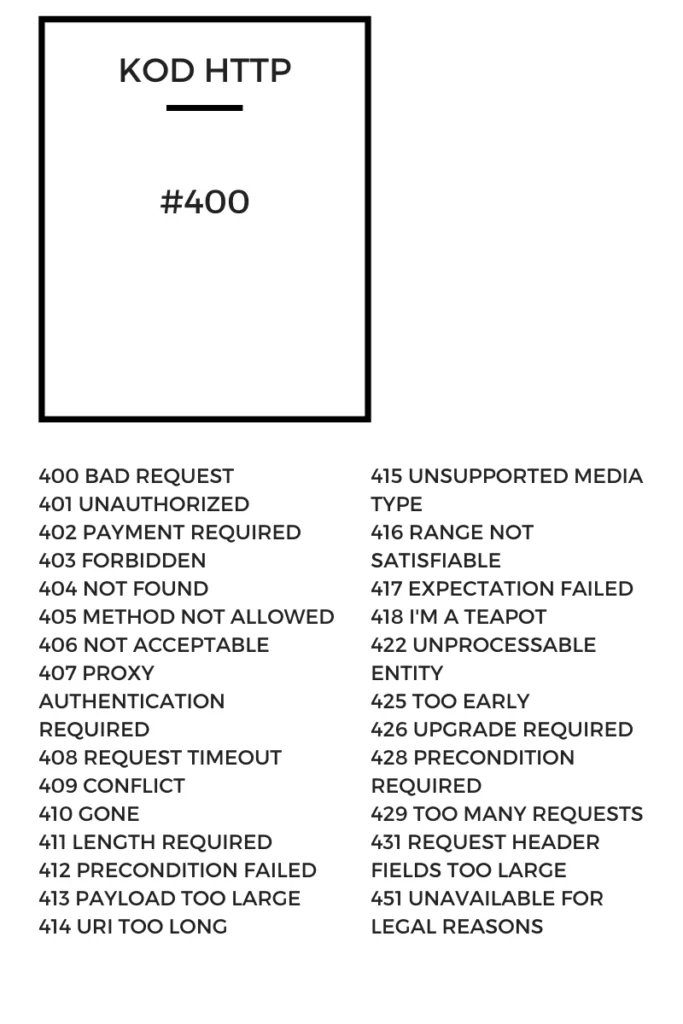 kod błędu aplikacji