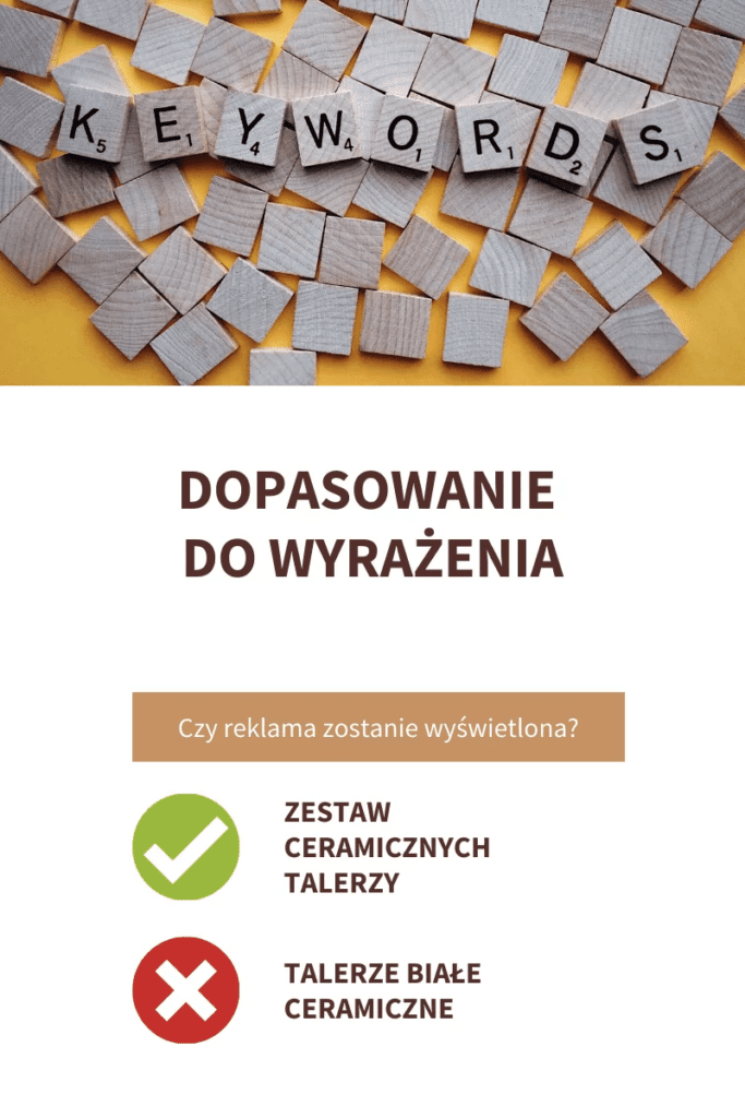 dopasowanie do wyrażenia