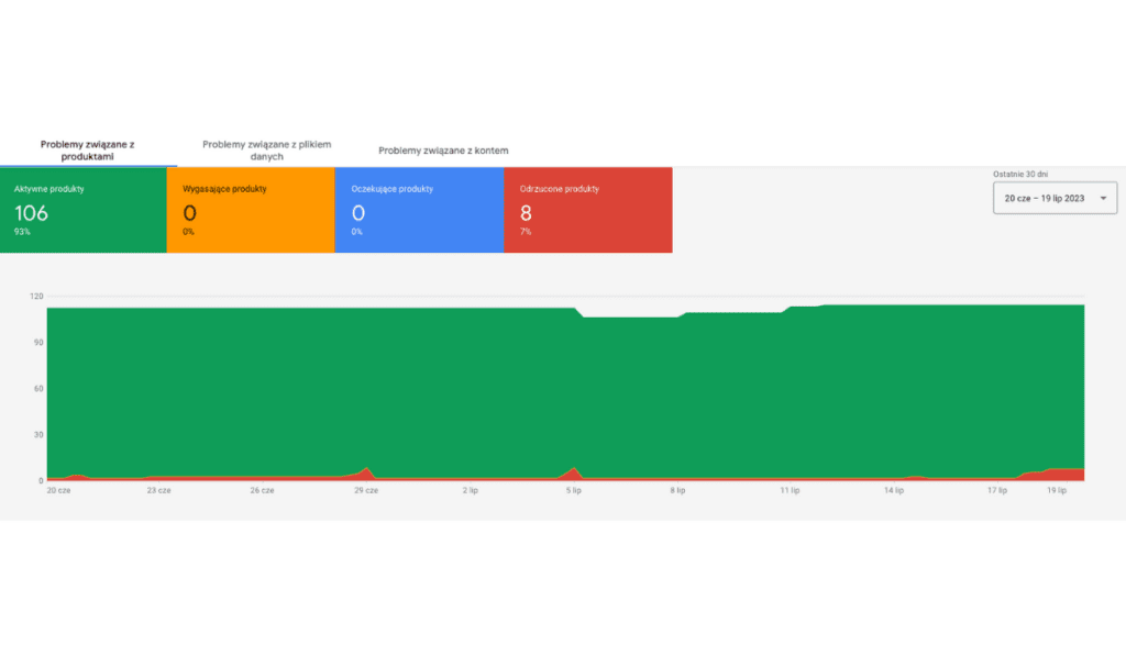 Google Merchant Centre