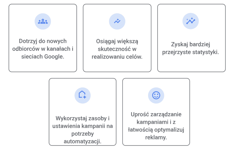 zalety kampanii PMax