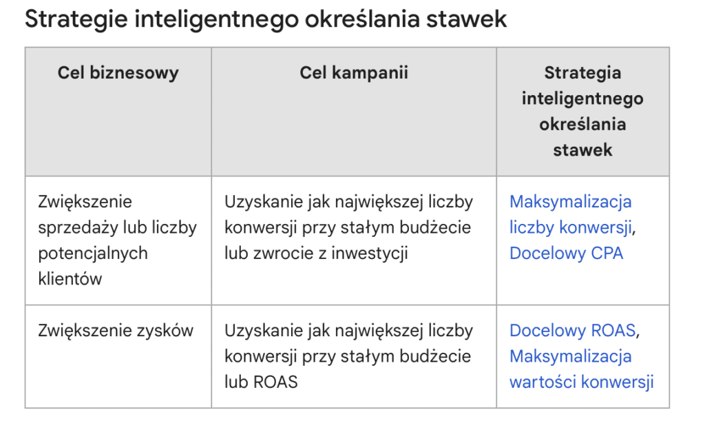 strategie określania stawek