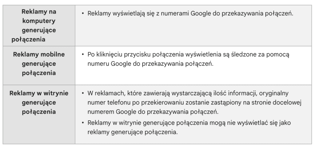 Tabela z różnymi elementami prowadzącymi do połączeń