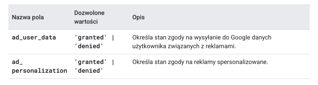 parametry consent mode