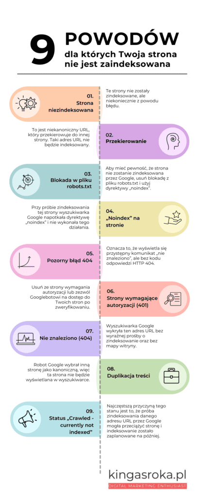 powody niezindeksowania strony