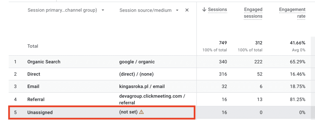 not set Google Analytics