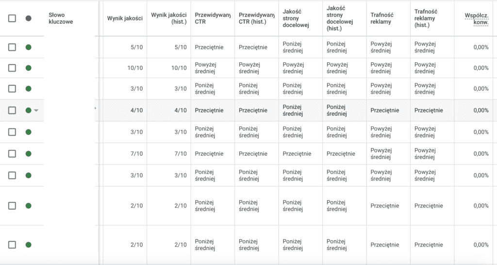 wynik jakości Google Ads