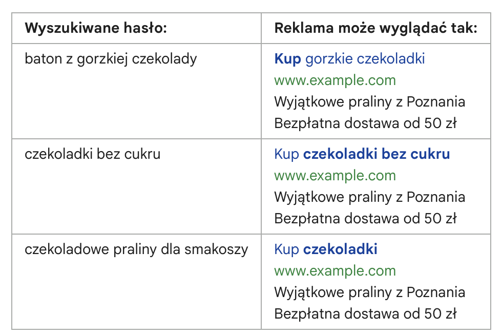 dynamiczne dopasowania słów kluczowych