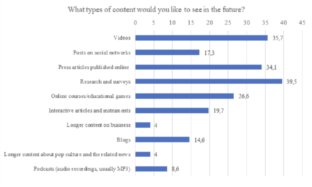 https://www.researchgate.net/figure/Preferred-content-in-the-future_fig2_350980834